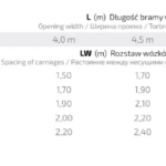 Pakiet wózków 80 (5-rolkowe) do bram przesuwnych z akcesoriami 4